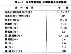 肉兔、獺兔、長毛兔的配合飼料中主要營養物質