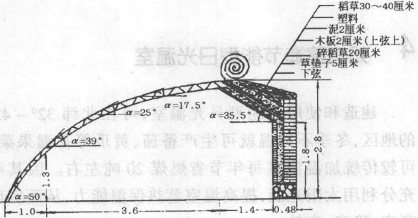 如何建造節能型日光溫室