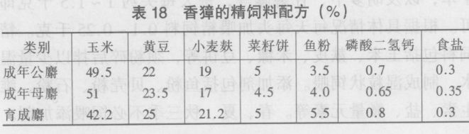 特種動物的飼養技術