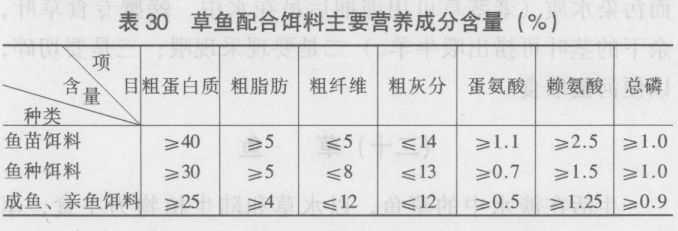 草魚養殖方法