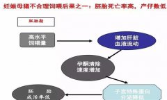 妊娠母豬胚胎死亡、流產原因及防治方法